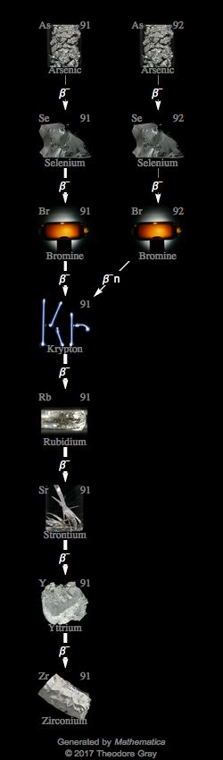 Decay Chain Image