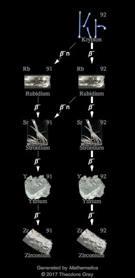 Decay Chain Image