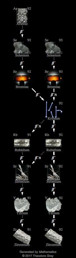 Decay Chain Image