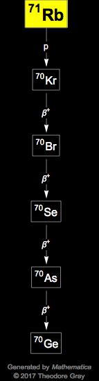 Decay Chain Image