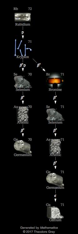 Decay Chain Image
