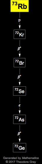 Decay Chain Image