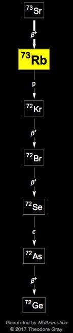 Decay Chain Image