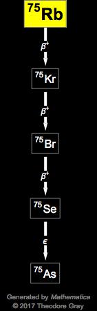 Decay Chain Image