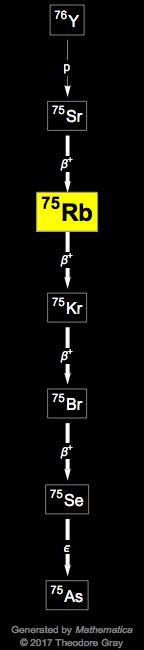 Decay Chain Image