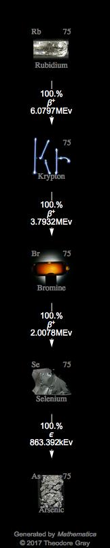 Decay Chain Image