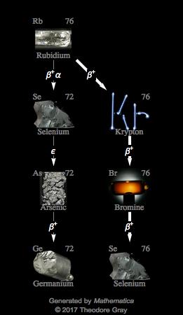 Decay Chain Image