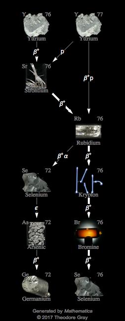 Decay Chain Image