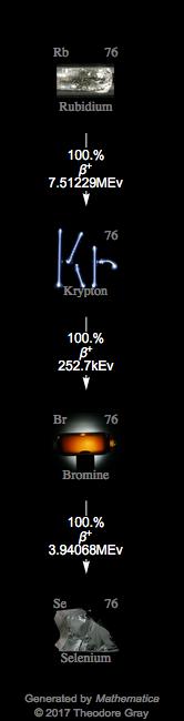 Decay Chain Image
