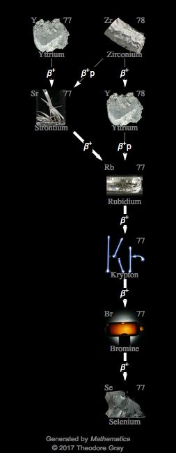 Decay Chain Image