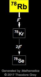 Decay Chain Image