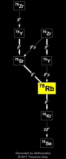 Decay Chain Image