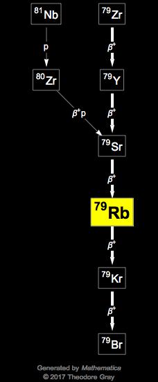 Decay Chain Image