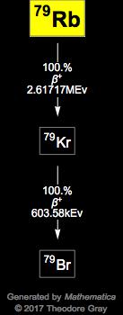 Decay Chain Image