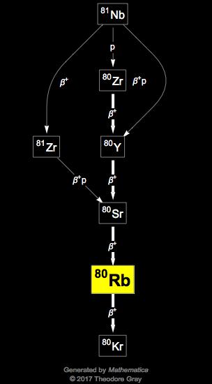 Decay Chain Image