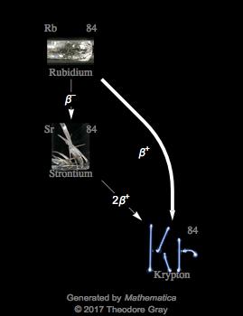 Decay Chain Image