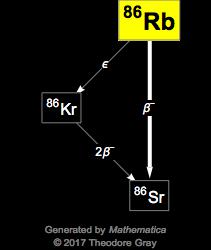 Decay Chain Image
