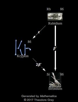 Decay Chain Image
