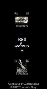Decay Chain Image
