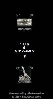Decay Chain Image