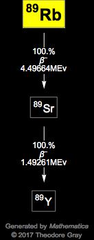 Decay Chain Image