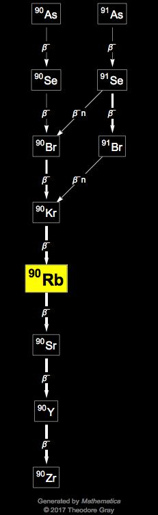 Decay Chain Image