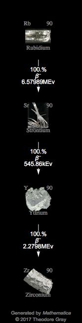 Decay Chain Image