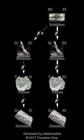 Decay Chain Image