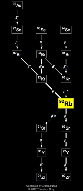 Decay Chain Image