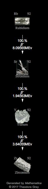 Decay Chain Image