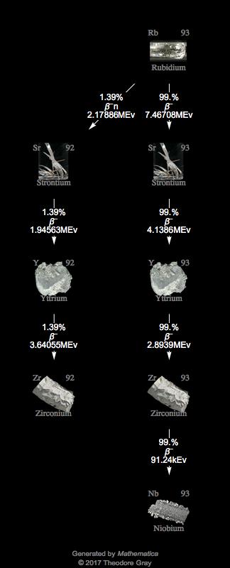 Decay Chain Image