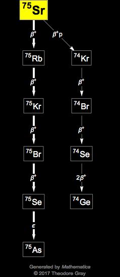 Decay Chain Image