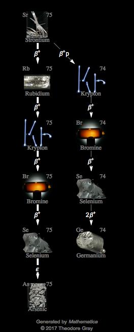Decay Chain Image