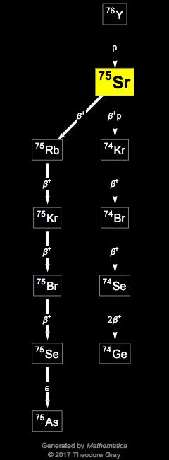 Decay Chain Image