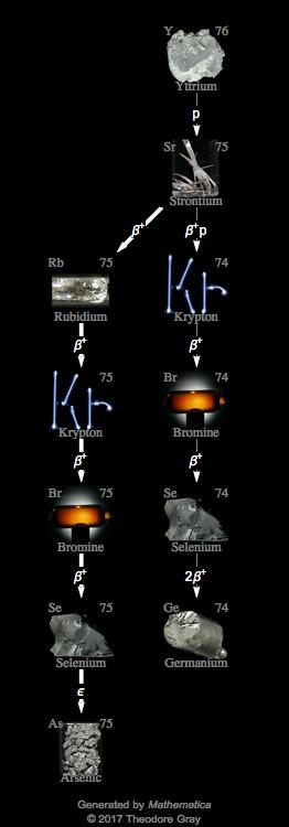 Decay Chain Image