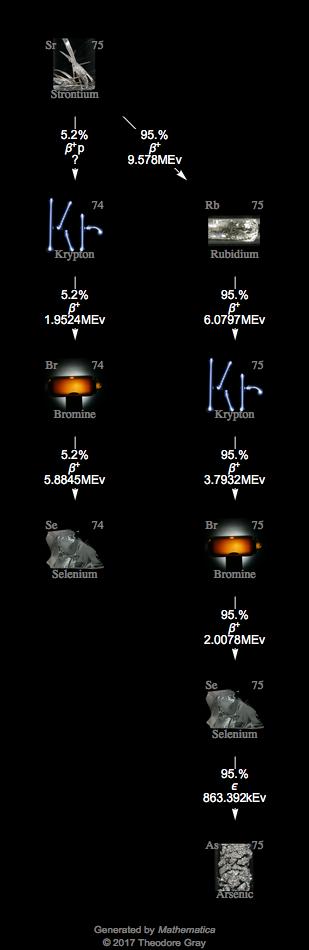 Decay Chain Image
