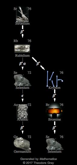 Decay Chain Image