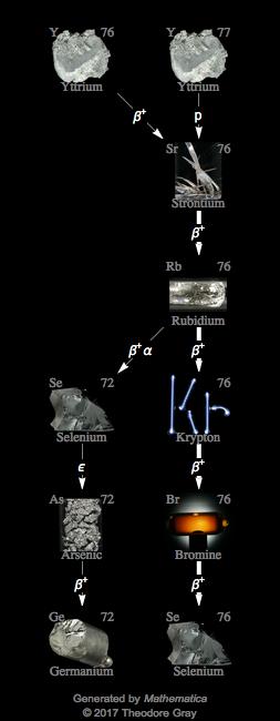 Decay Chain Image