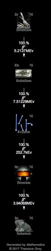 Decay Chain Image