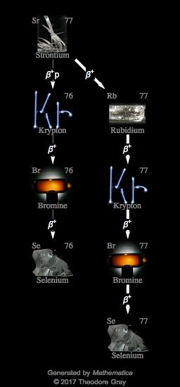 Decay Chain Image