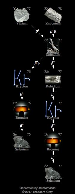 Decay Chain Image