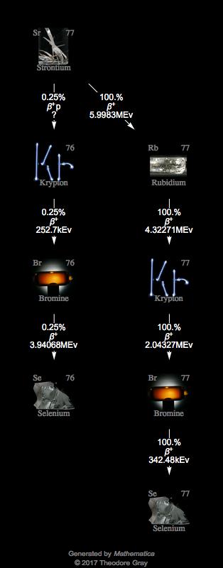 Decay Chain Image