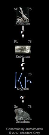 Decay Chain Image