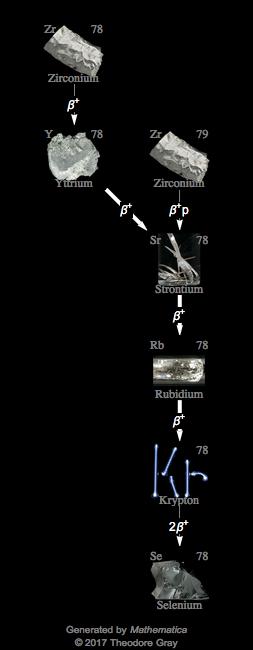 Decay Chain Image