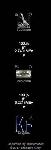 Decay Chain Image