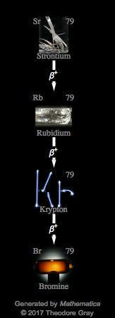 Decay Chain Image