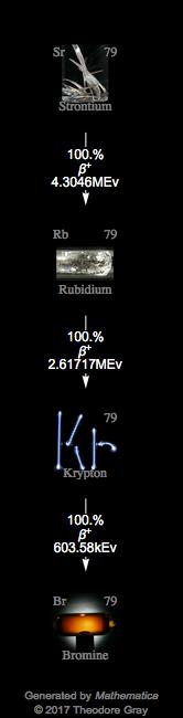 Decay Chain Image