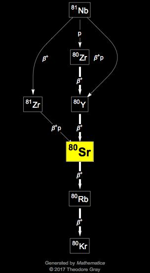 Decay Chain Image