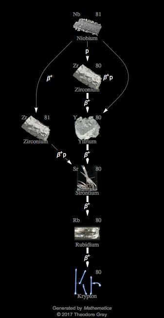 Decay Chain Image