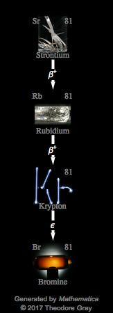 Decay Chain Image